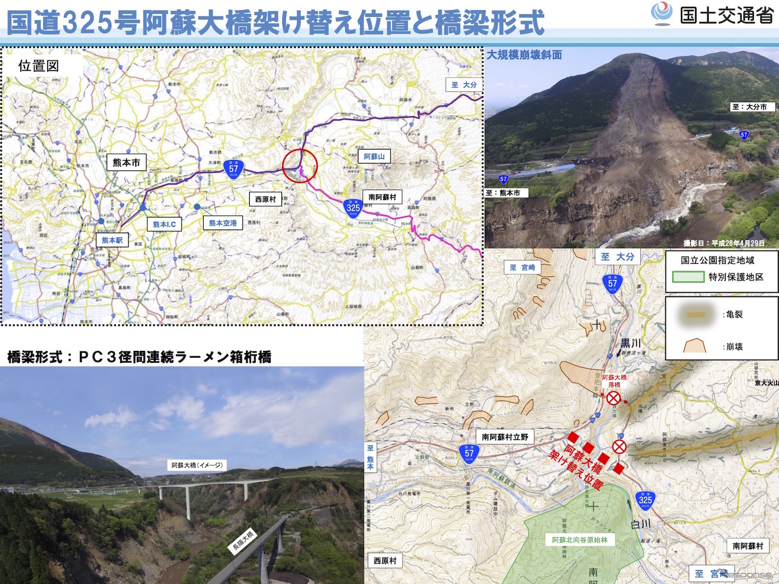 架け替え位置と橋梁方式