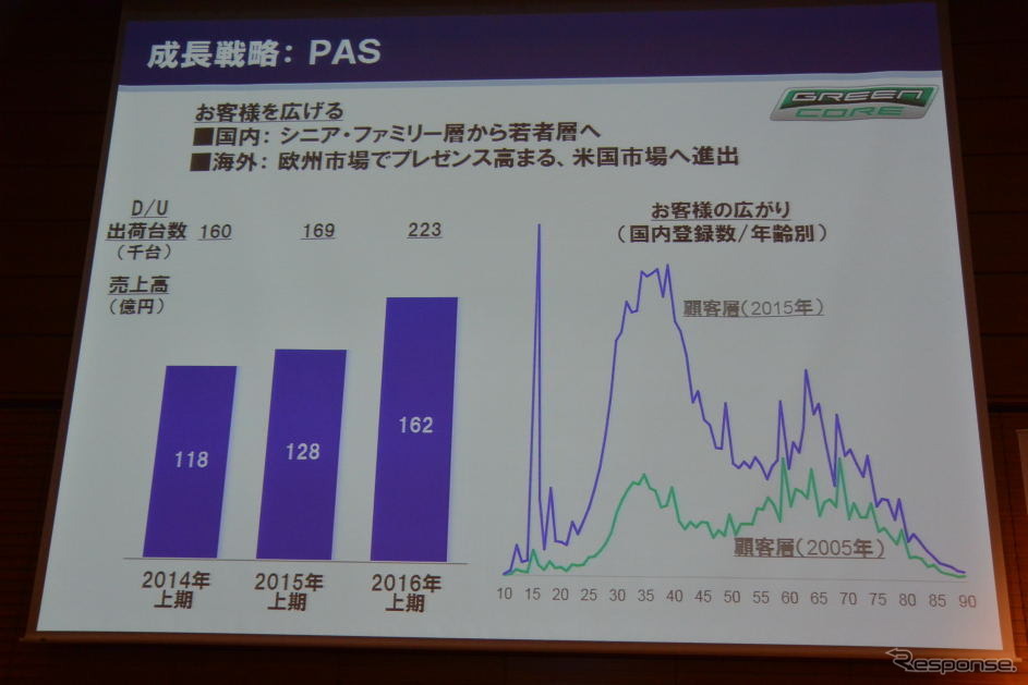 ヤマハ発動機 決算会見