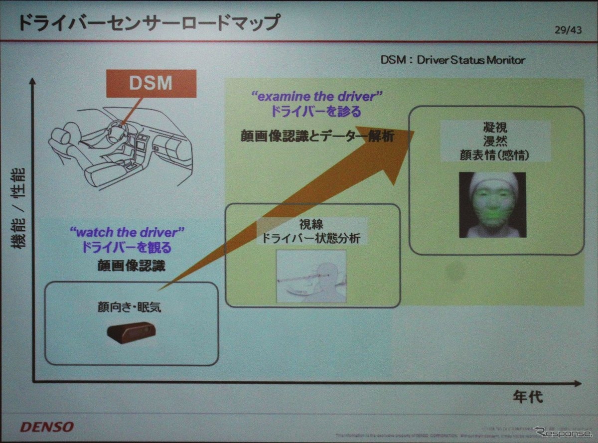 ドライバーのセンシング技術も研究