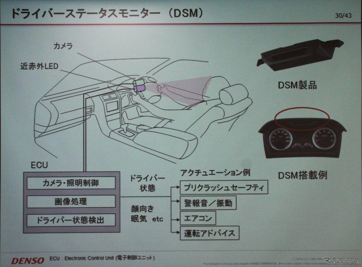 ドライバーズステータスモニター（DSM）