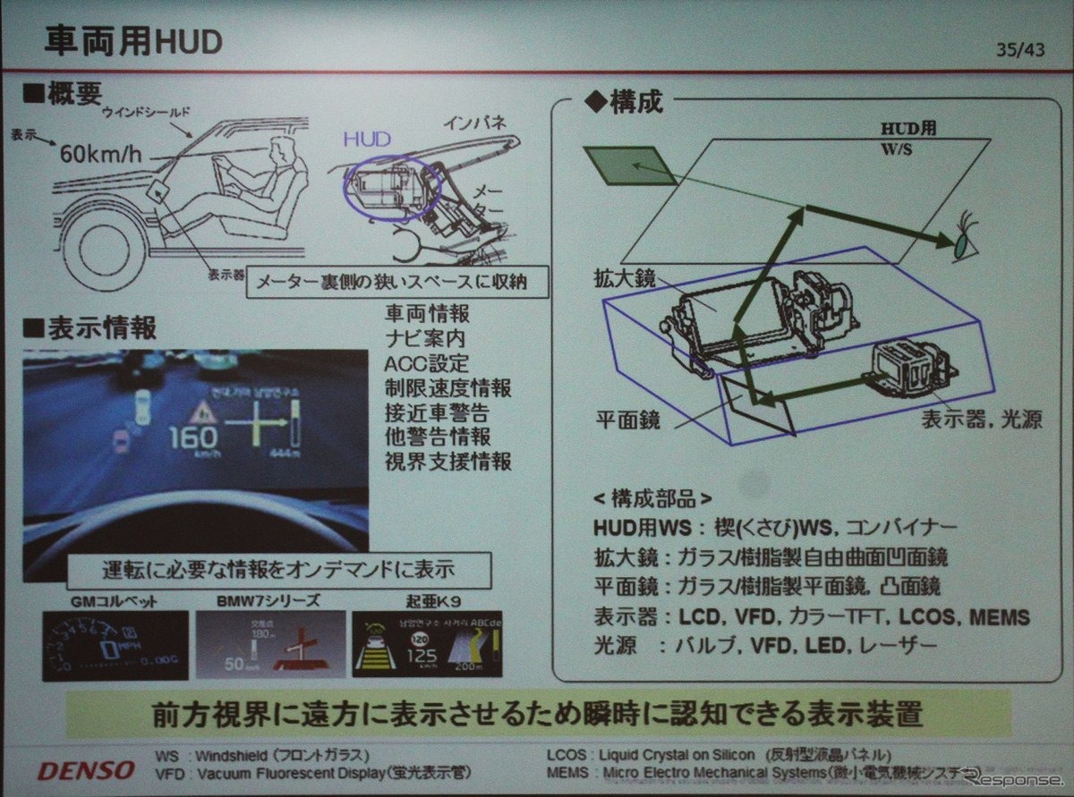 HUD技術