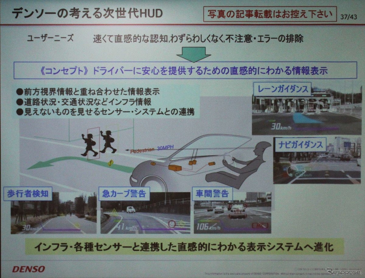 HUDでさまざまな運転支援情報を