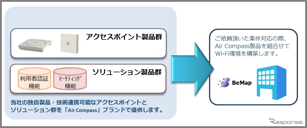 Air Compass