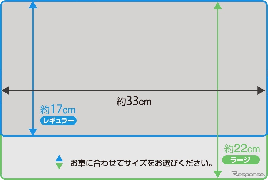 レギュラーサイズとラージサイズの比較