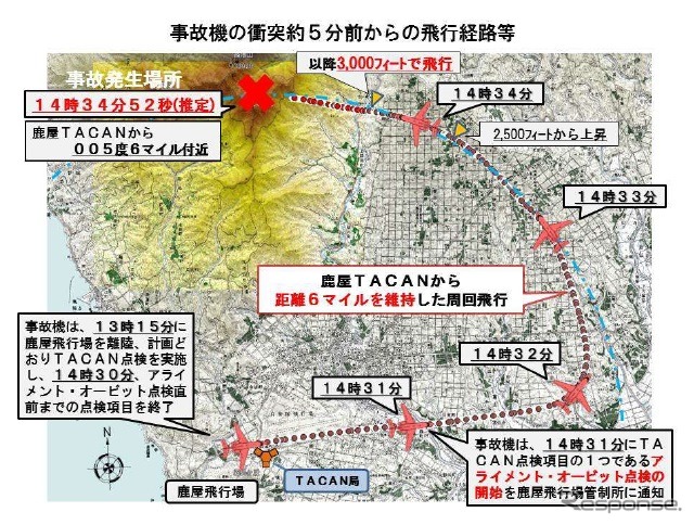 事故機の衝突約5分前からの飛行経路