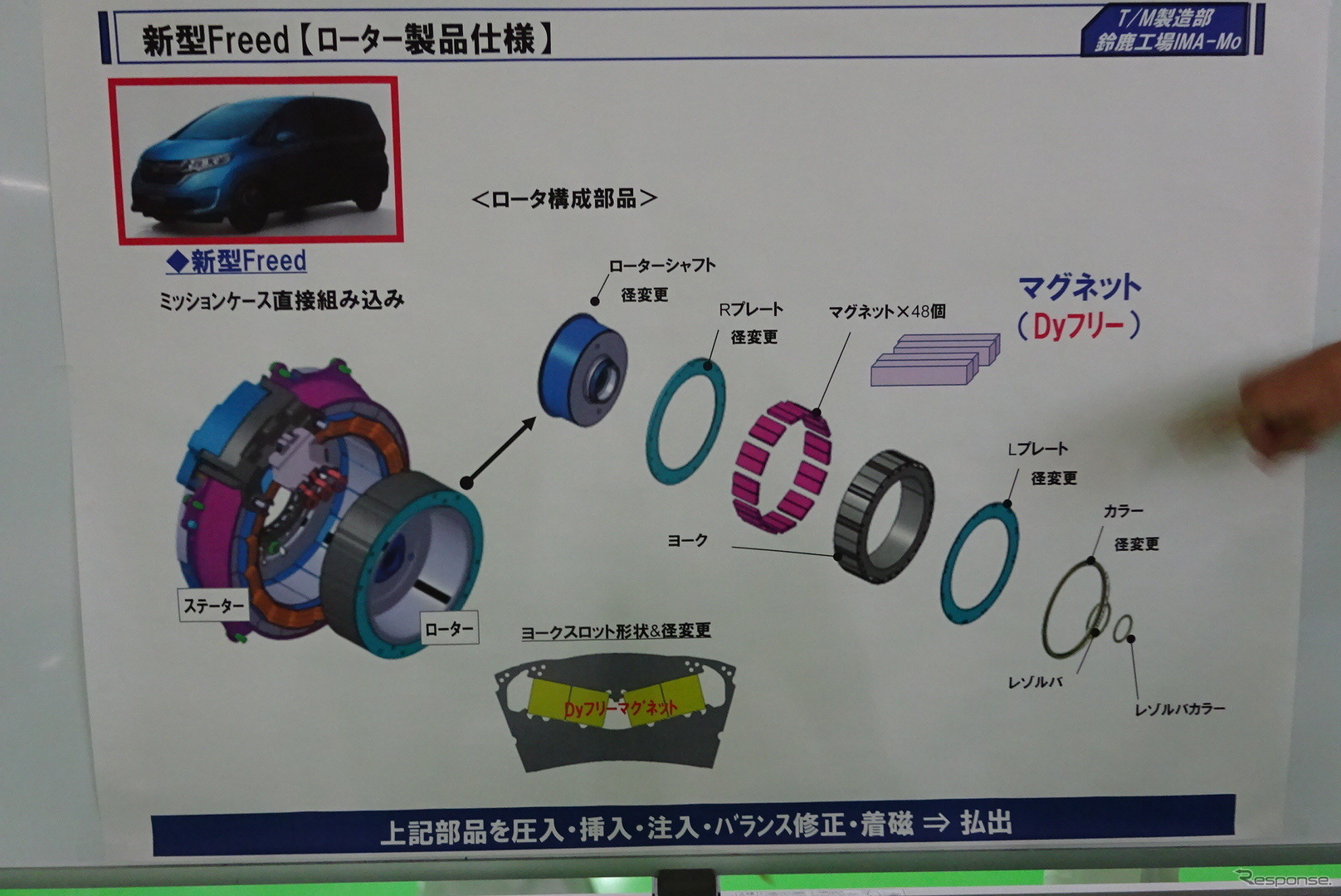 ホンダ 重希土類フリーHV用モーターの生産を開始