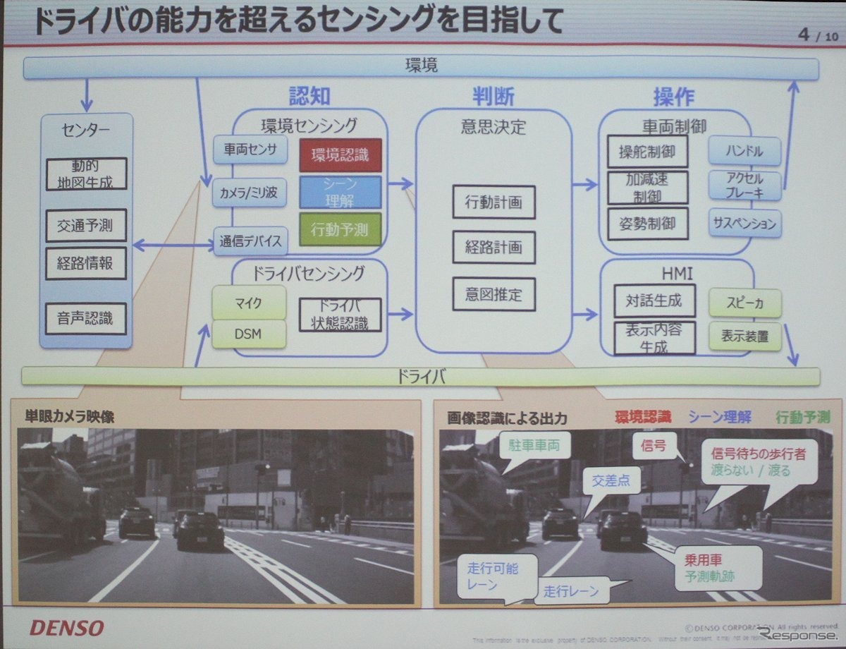 AI R&Dプロジェクト