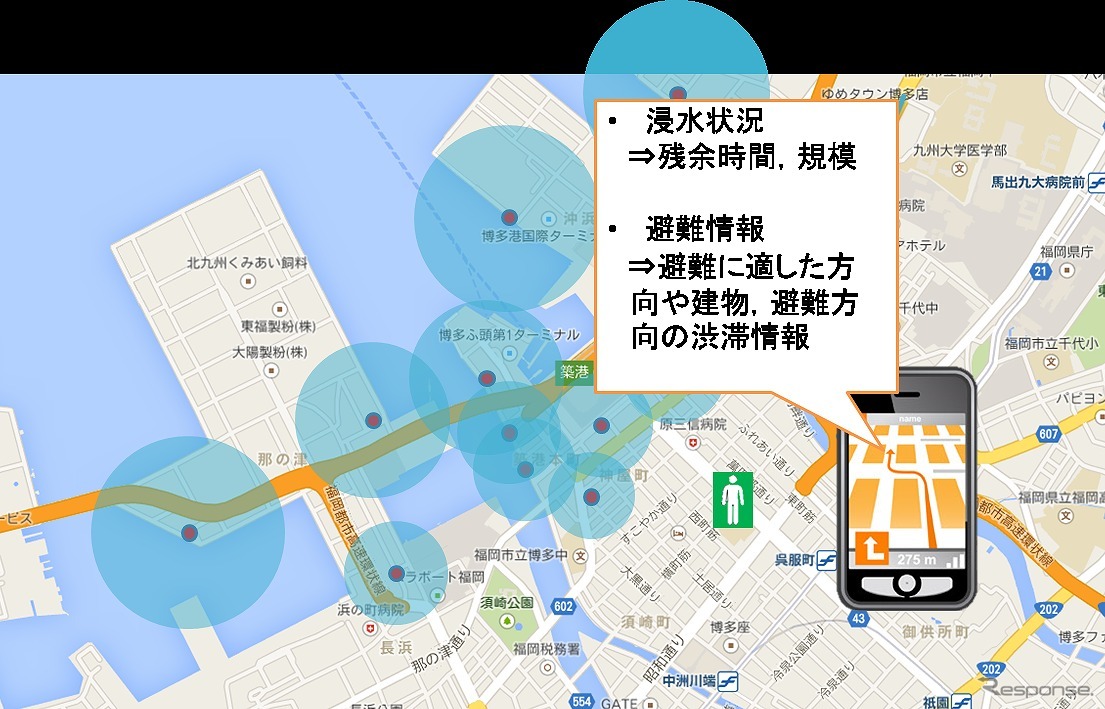 浸水情報と避難情報の提供