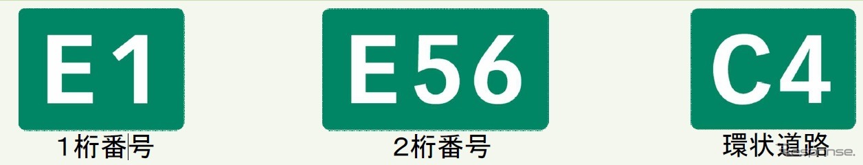 高速道路ナンバリングのイメージ