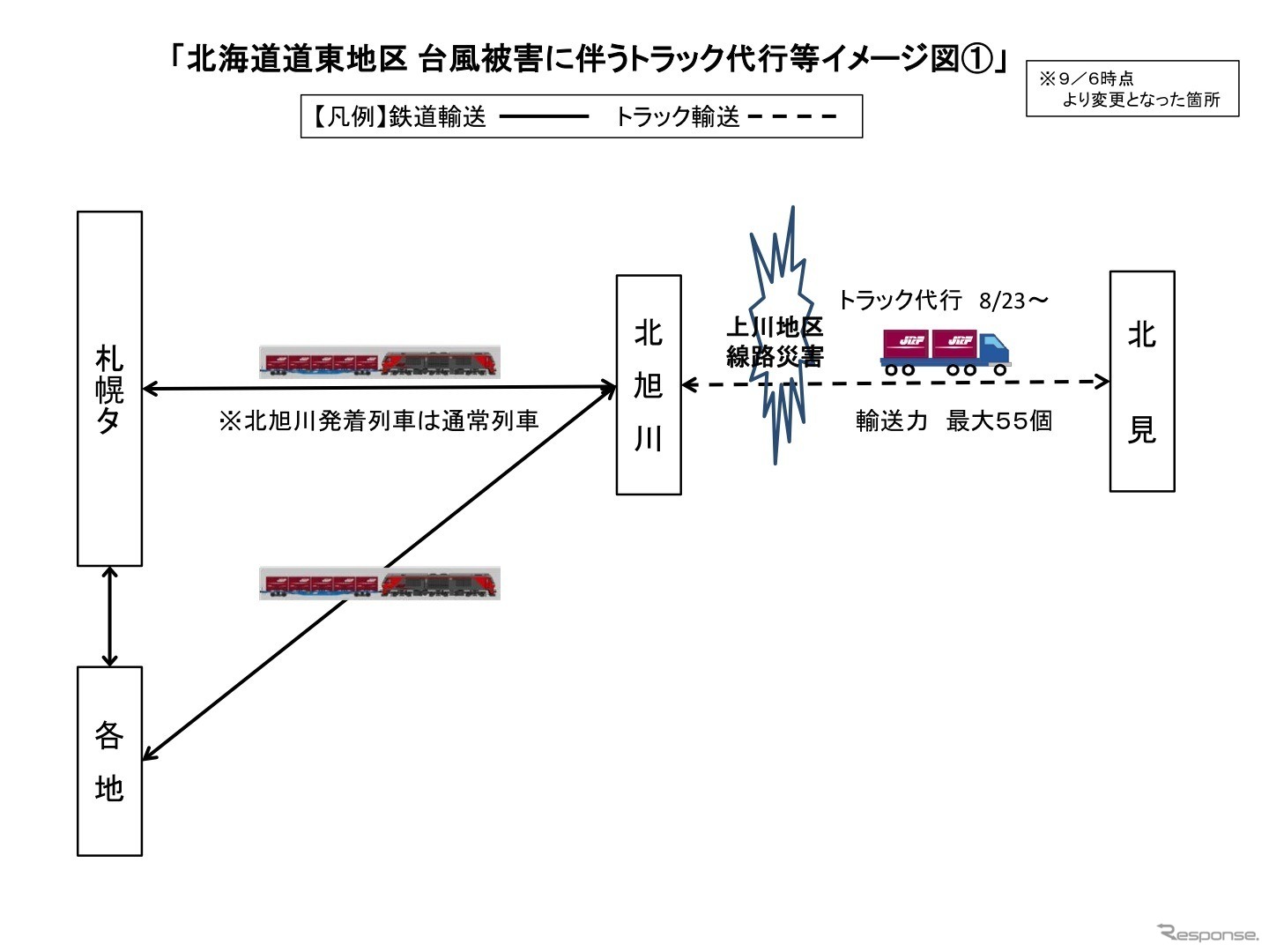 北海道道東地区　台風被害に伴うトラック代行輸送のイメージ