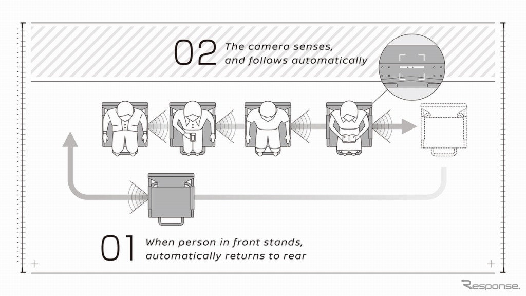 日産 プロパイロットチェア