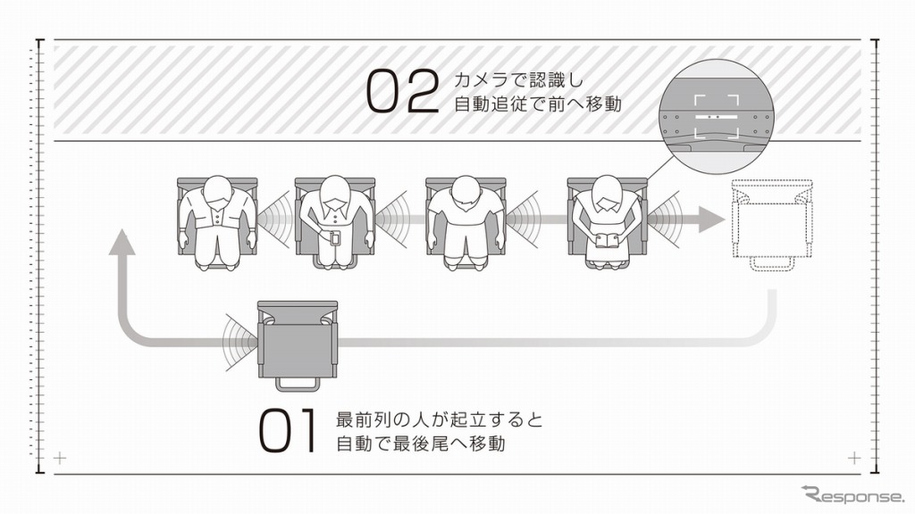 日産 プロパイロットチェア