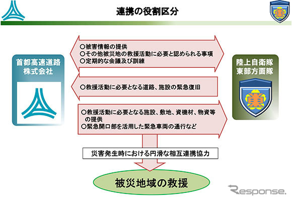 陸上自衛隊と首都高速道路が災害時における連携に関する協定を締結