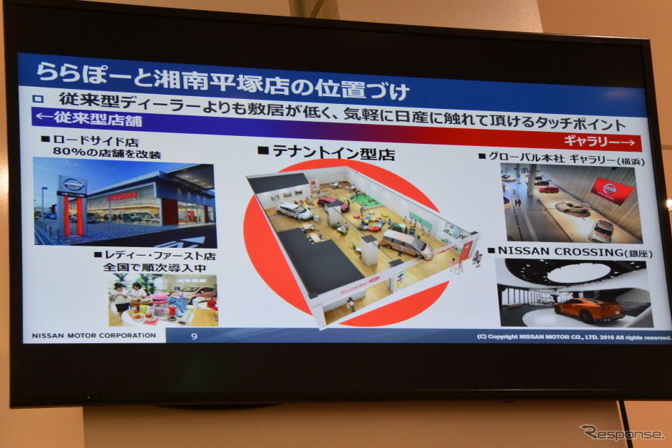 日産サティオ湘南 ららぽーと湘南平塚店