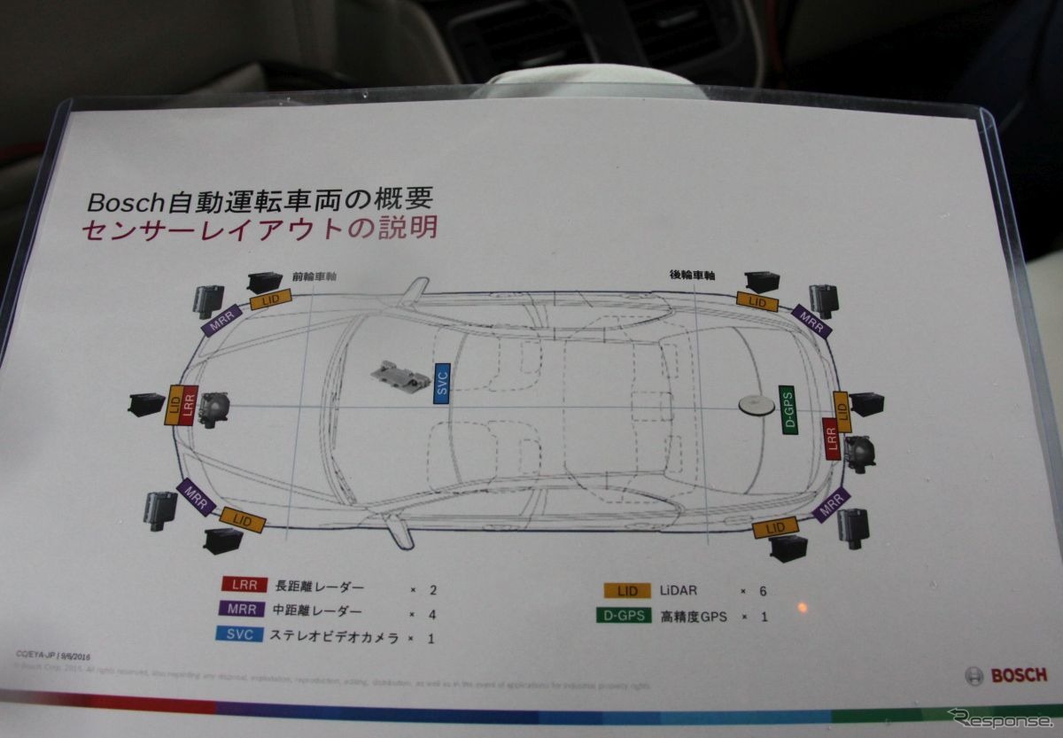 自動運転車両のセンサー