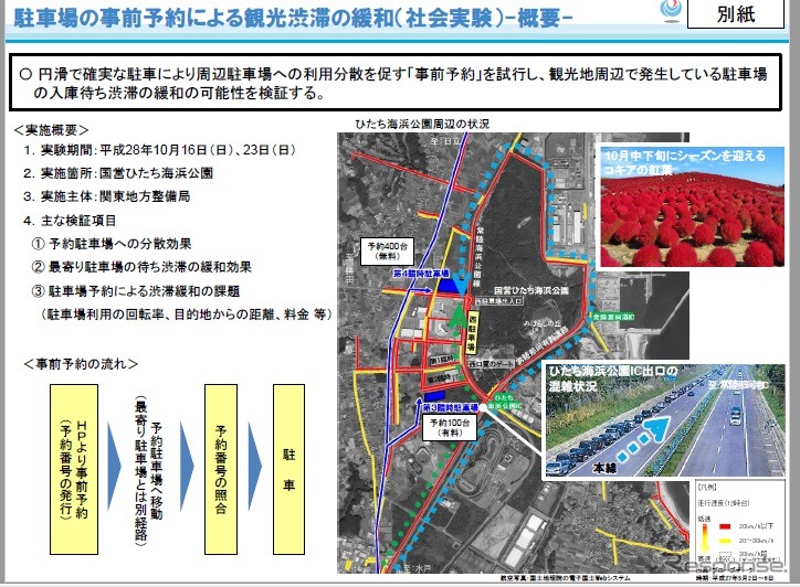 駐車場を事前予約、観光地の渋滞緩和---国営ひたち海浜公園で社会実験