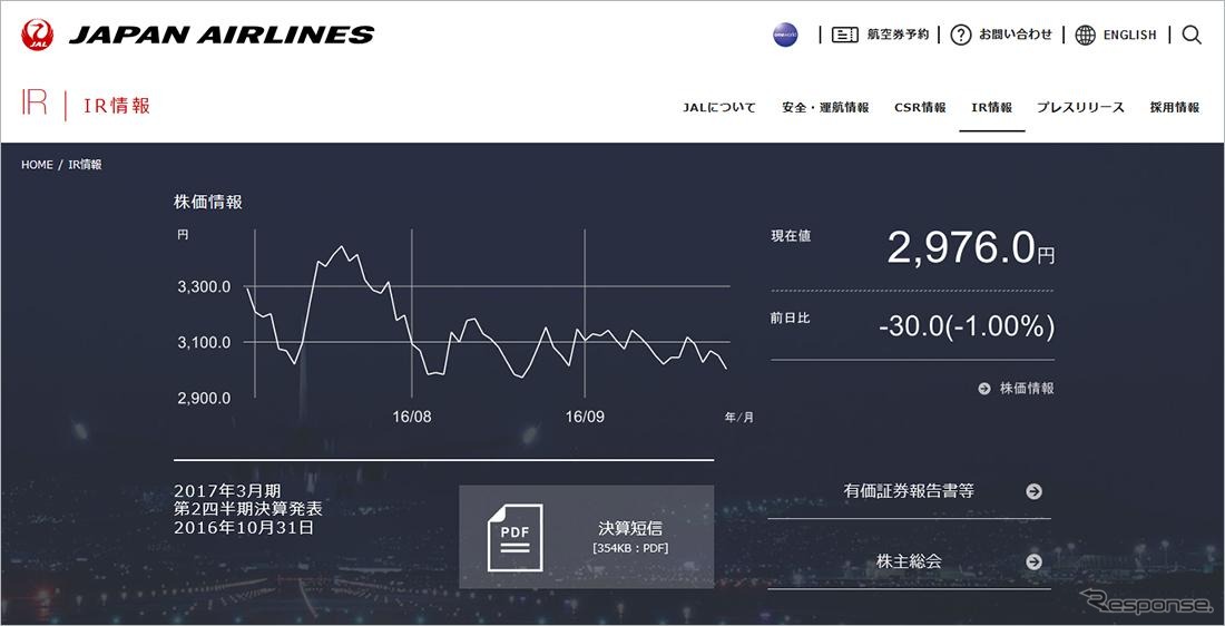 株価情報画面