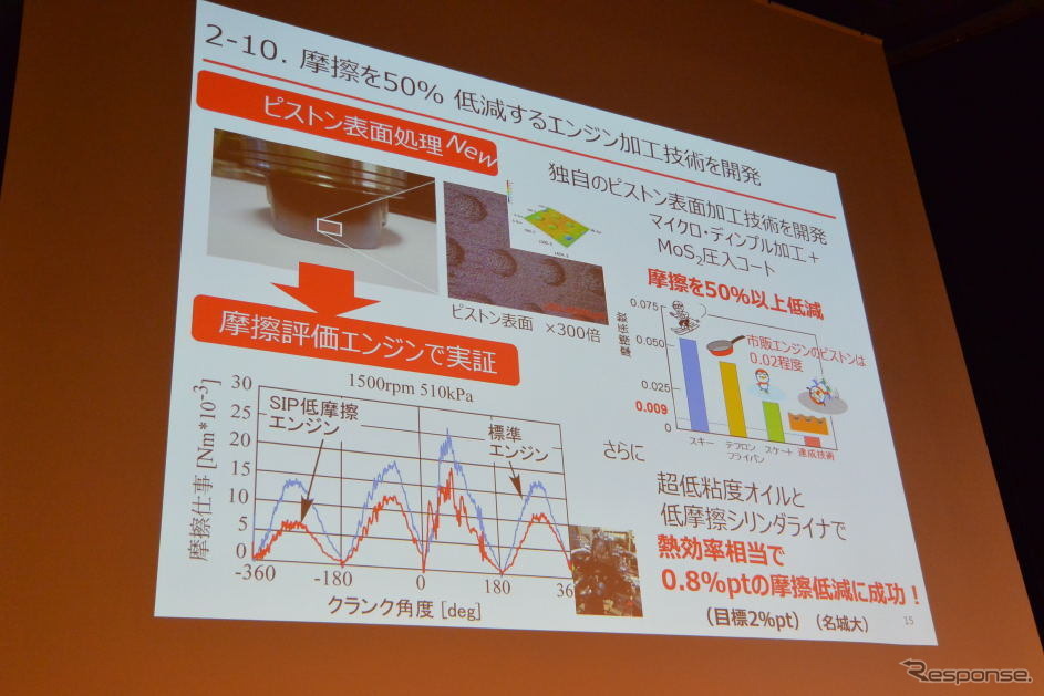 SIPシンポジウム 2016