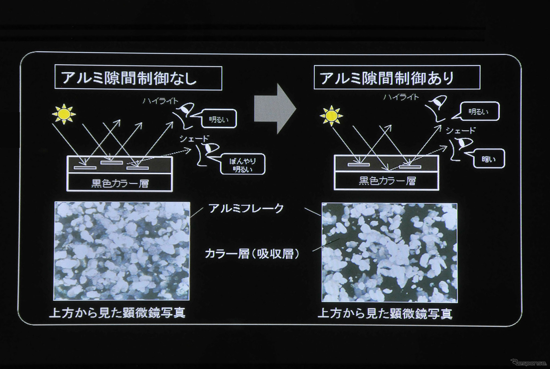 アルミフレークの密度