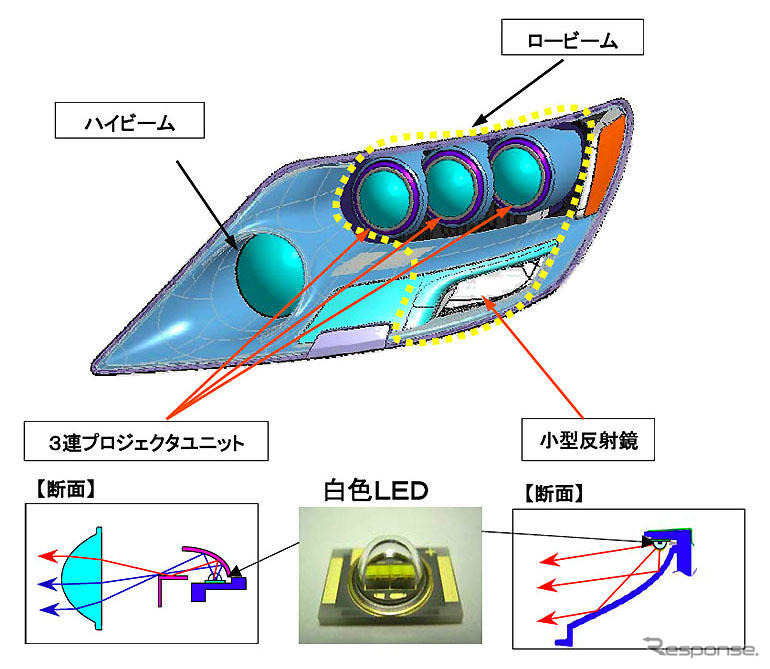 小糸製作所、LEDヘッドランプの量産化に成功　レクサス搭載へ