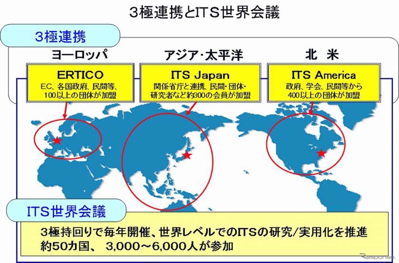 ITS世界会議は、世界を3極に分け、毎年順番に開催されている