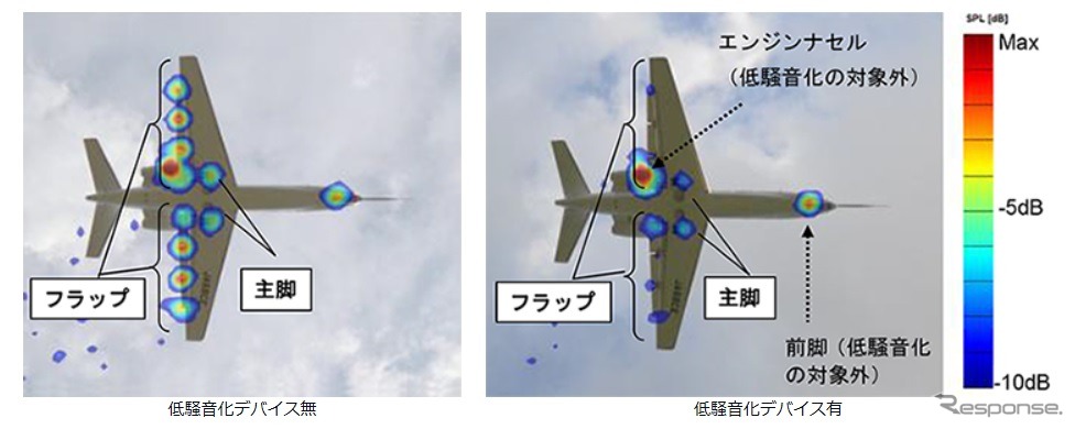 騒音源（1kHz）の比較