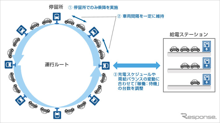 運行モデルのイメージ