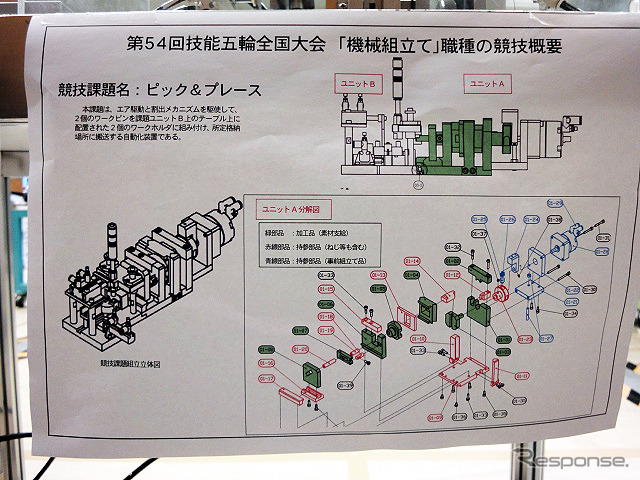 山形市・天童市・寒河江市・山辺町の各会場で行われた技能五輪全国大会（10月21～24日）　「機械組立て」競技のようす