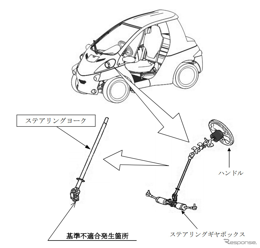 改善箇所