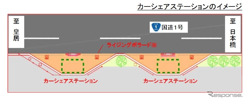 国道1号、皇居周辺で超小型モビリティを使ったカーシェアリング実験