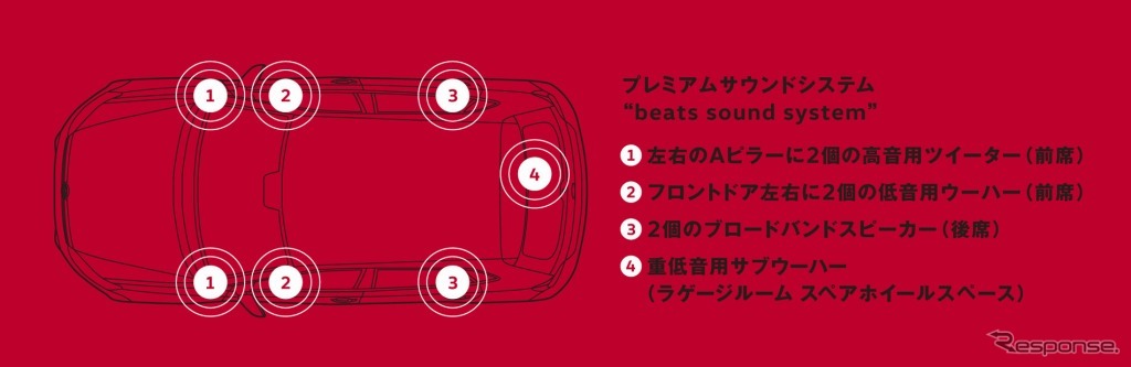 beats sound system イメージ