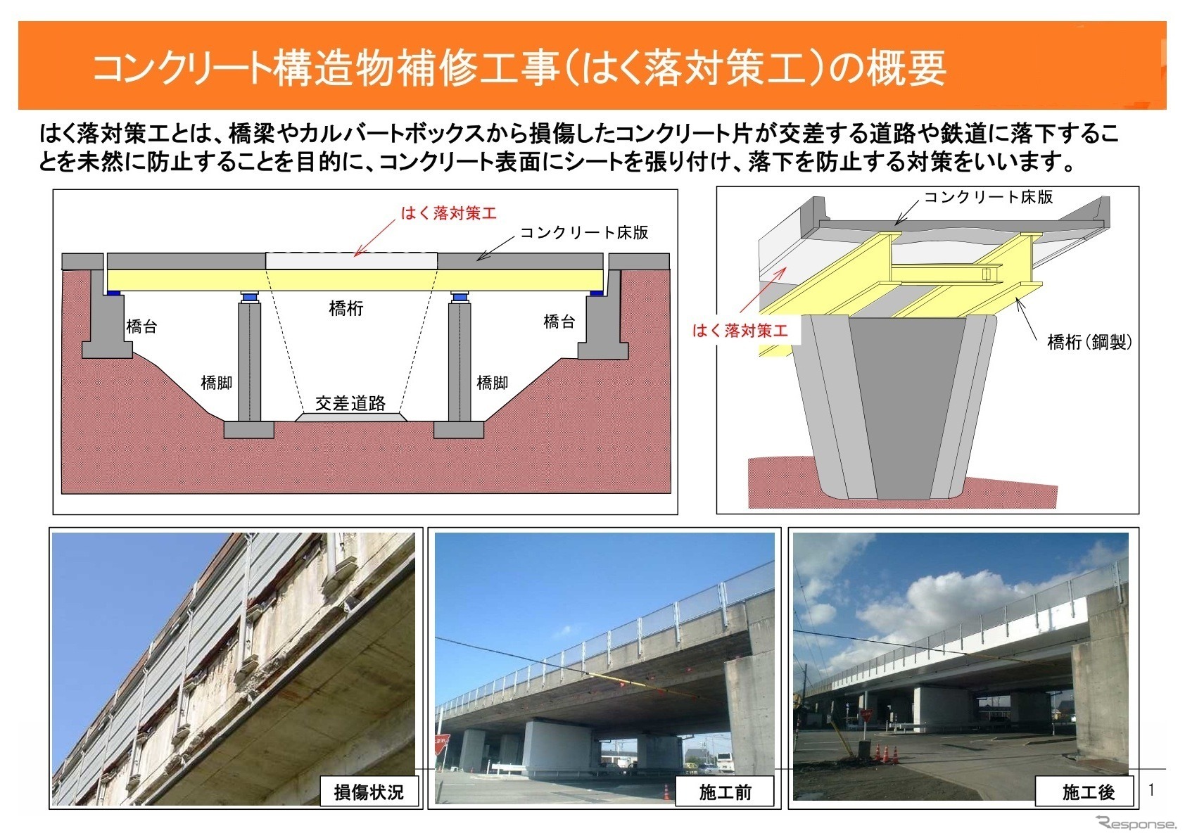 コンクリート構造物補修工事（はく落対策工）の概要