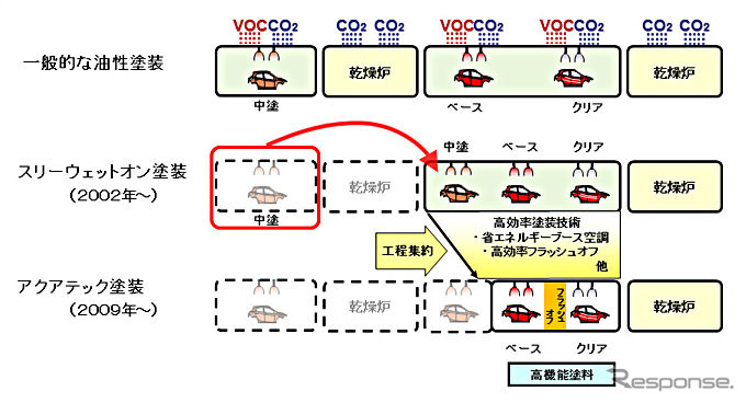 マツダ アクアテック塗装