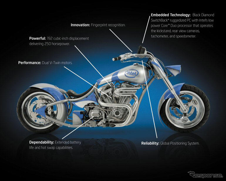指紋認証や無線装置も---インテル製のハイテクバイクが登場!?