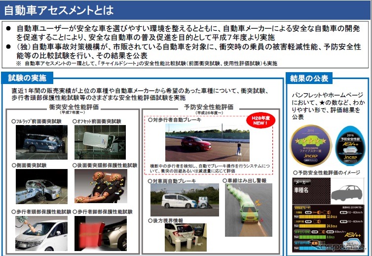 自動車アセスメント評価試験