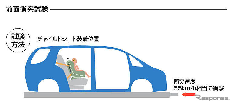 【チャイルドシートアセスメント06】安全性、使用性が評価されたのは2製品