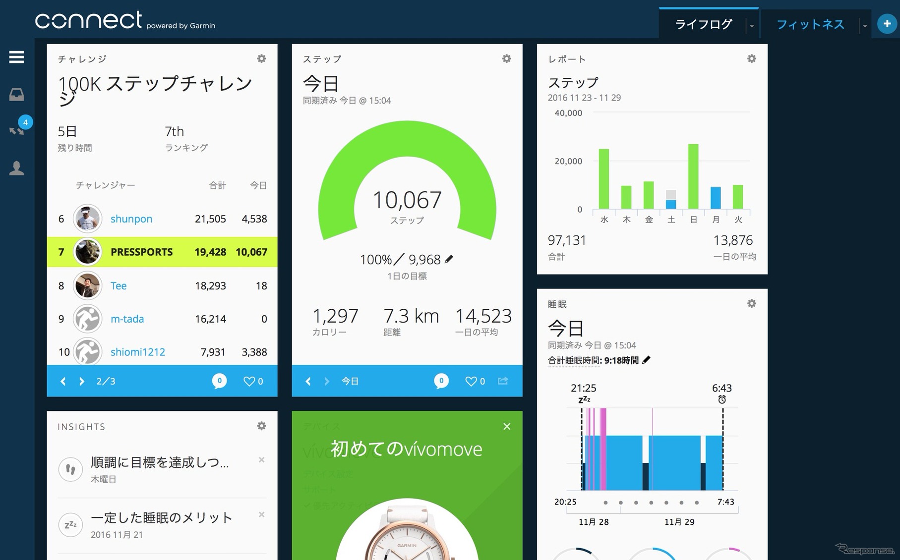 クラウドサイトでは1日の歩数や距離、睡眠の質、歩数競争の成果などがチェックできる