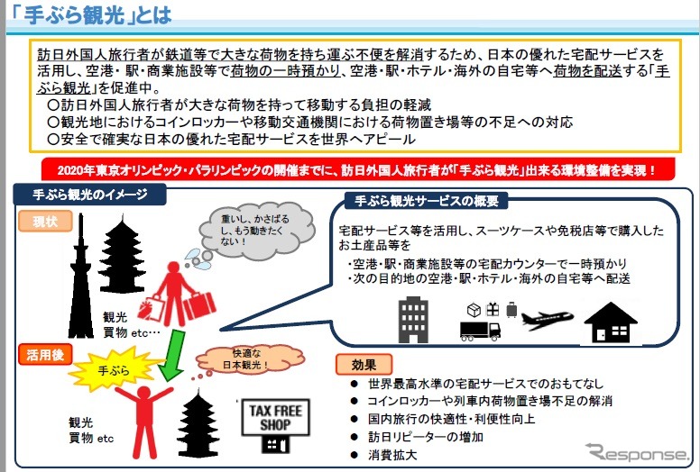 手ぶら観光カウンターの整備・機能を強化する民間事業者を支援