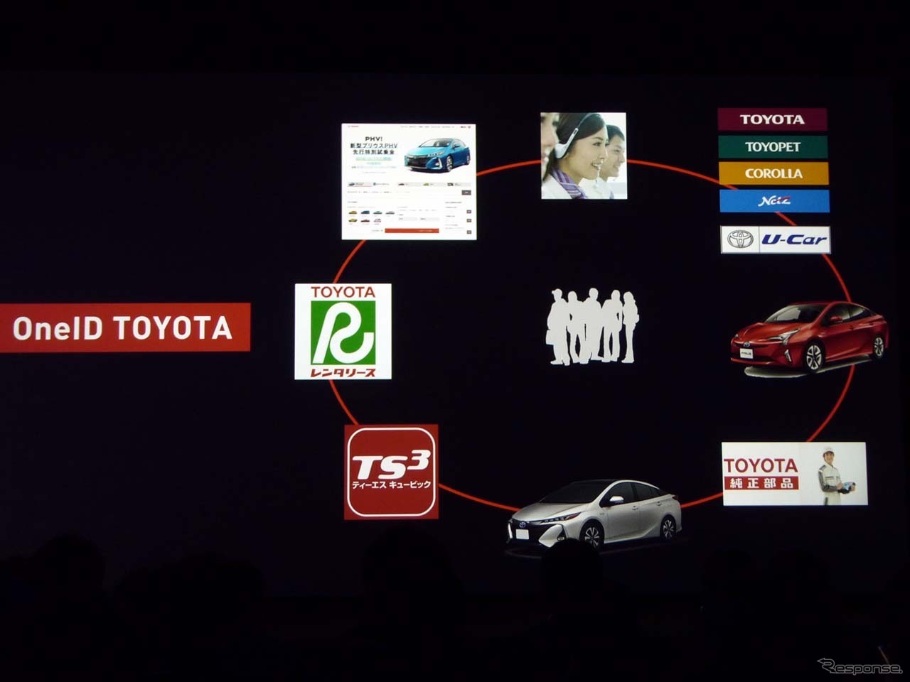 「OneID TOYOTA」からもたらされるアセット