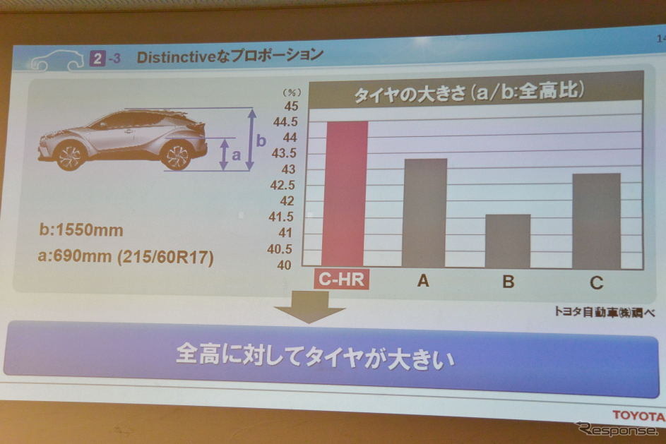 トヨタC-HR