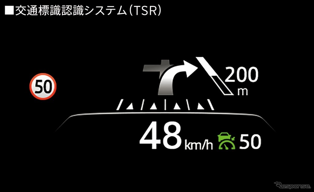 交通標識認識システム