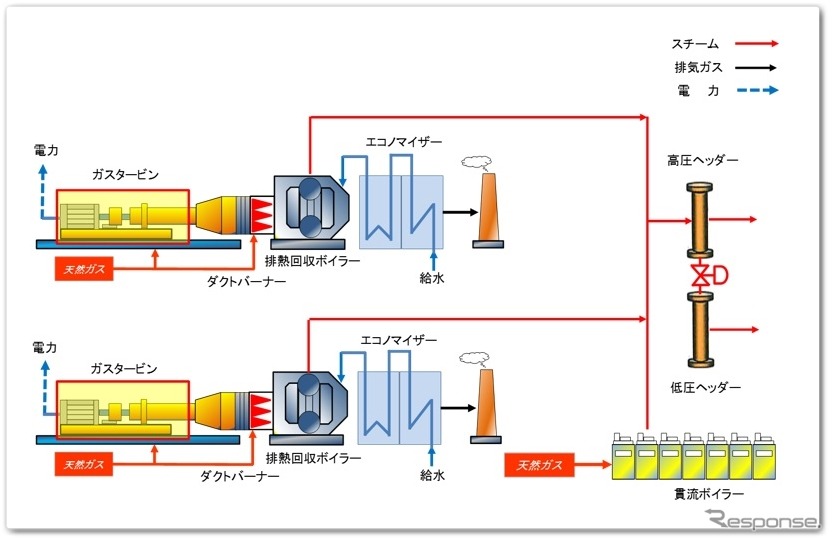 天然ガス　コージェネレーションシステム（イメージ）