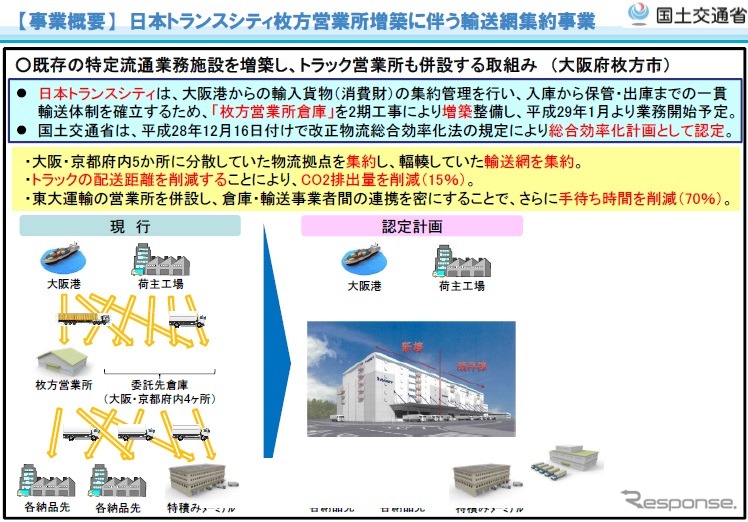 日本トランスシティ枚方営業所増築に伴う輸送網集約事業