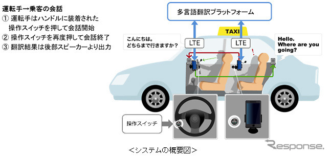 システム概要図