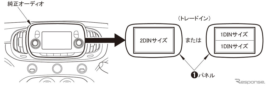 取付け可能なサイズ