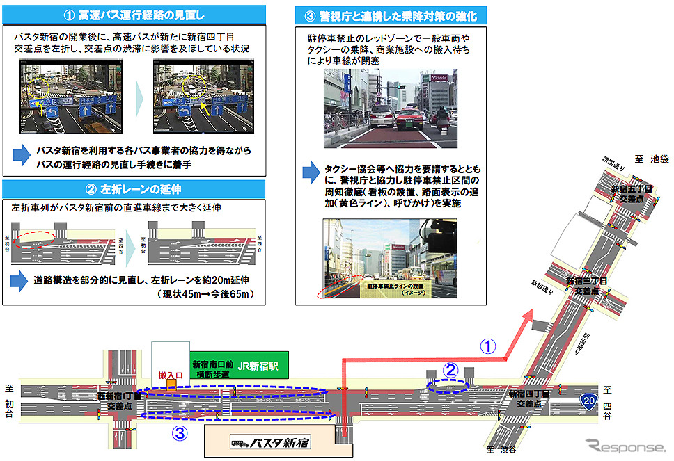 速効対策について （年内より順次実施）