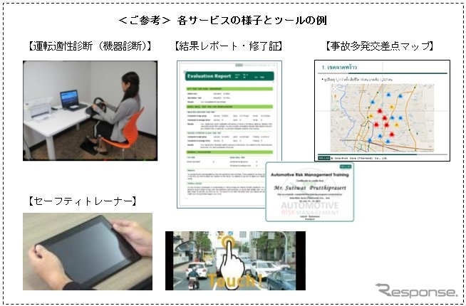 運転技術やマナーの向上に資する新たな事故防止サービス「ARM（オートモーティブ・リスク・マネジメント）」の概要