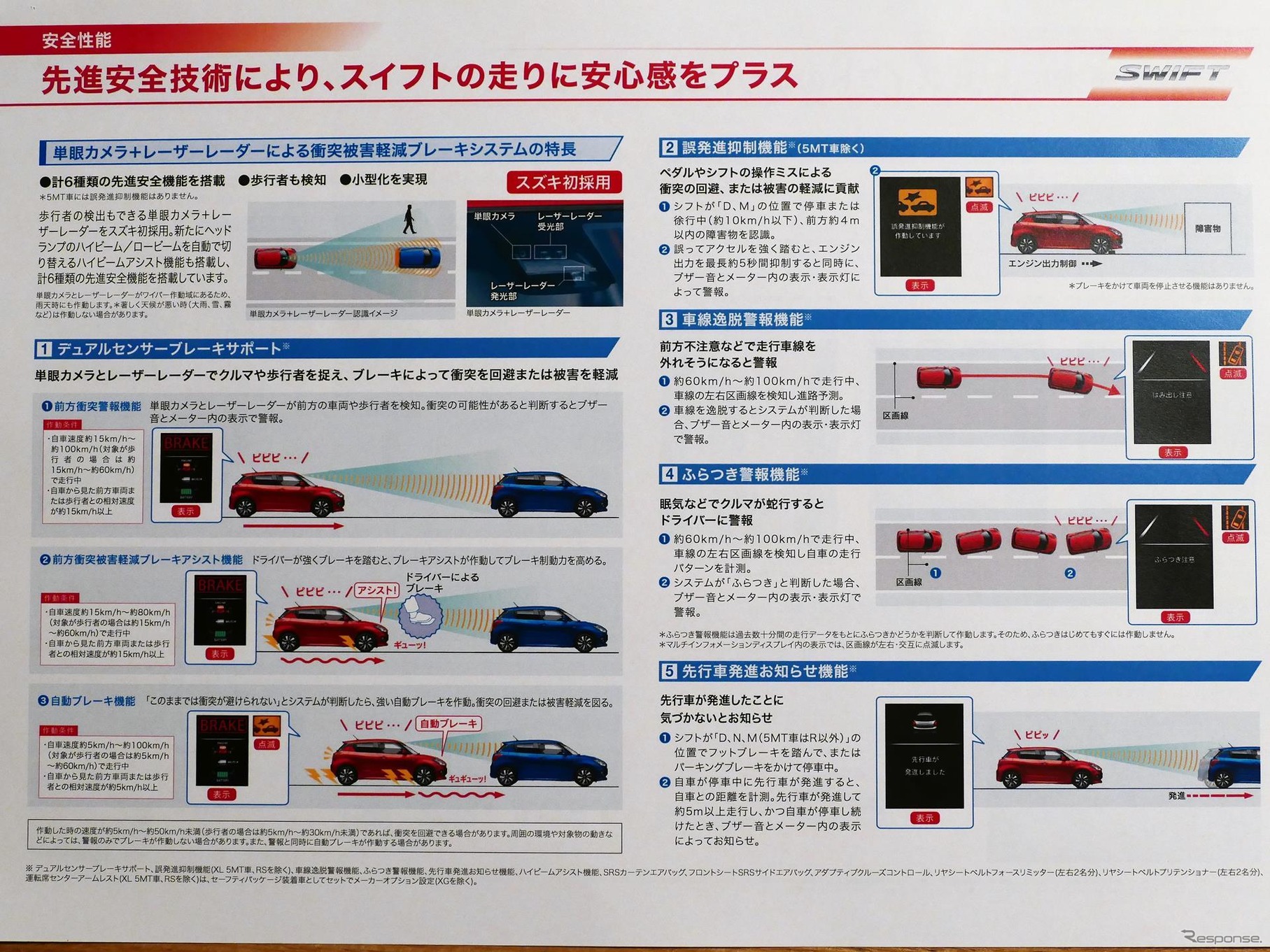 ブレーキサポートの動作イメージ