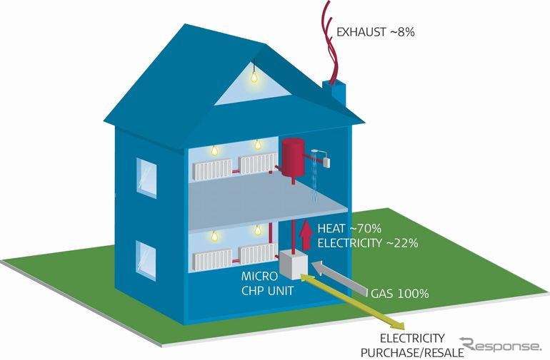 プロドライブ製の家庭用ヒーター