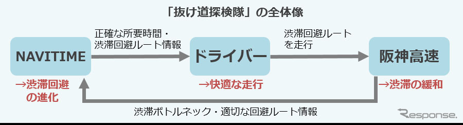 「抜け道探検隊」の全体像